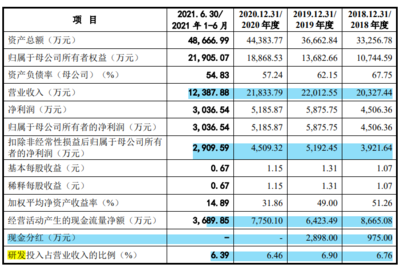 卓创资讯 政府补助依赖下的增长迷局与诉讼阴影